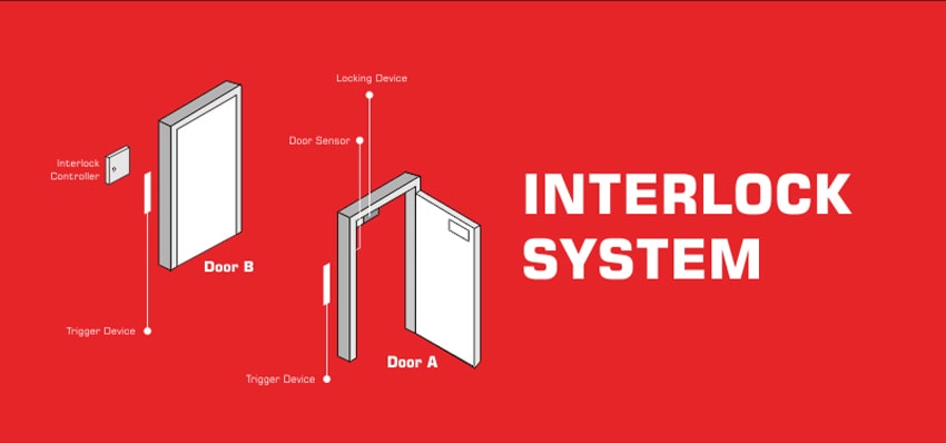 کاربرد اینترلاک و ویژگی های آن