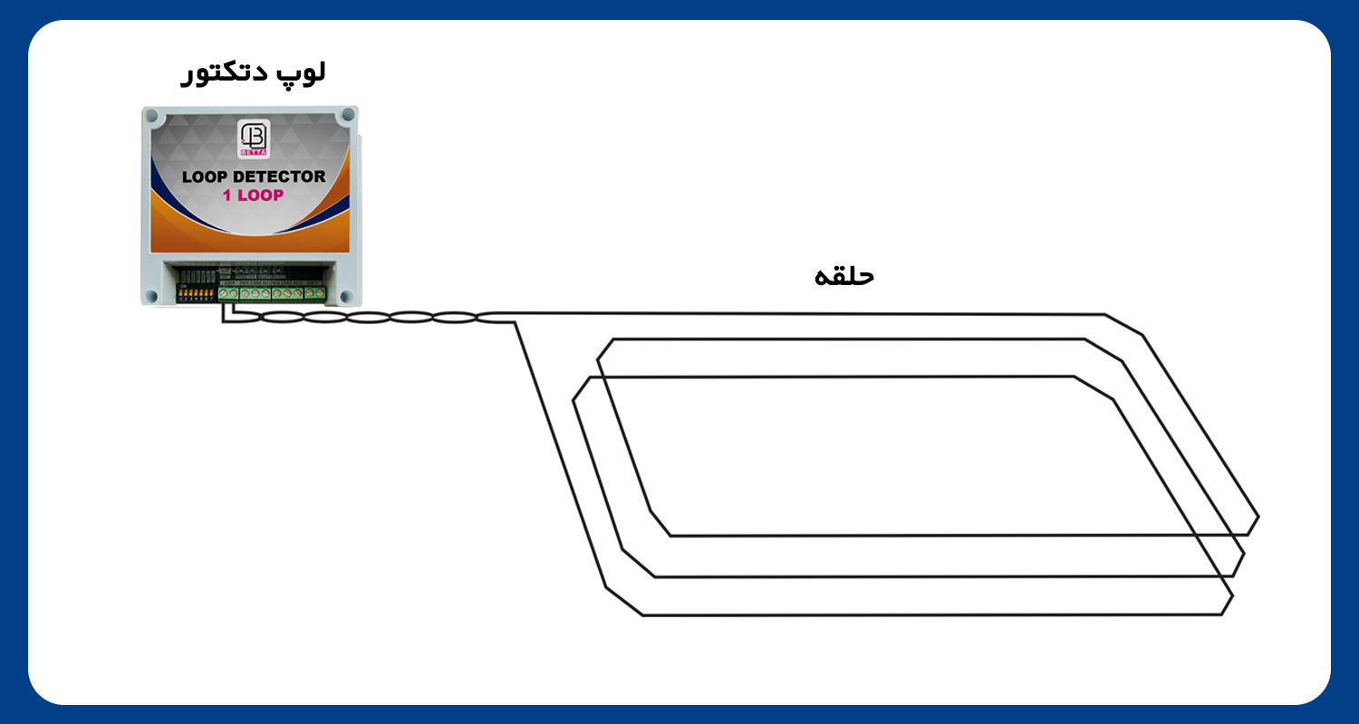 لوپ دتکتور و نحوه نصب حلقه